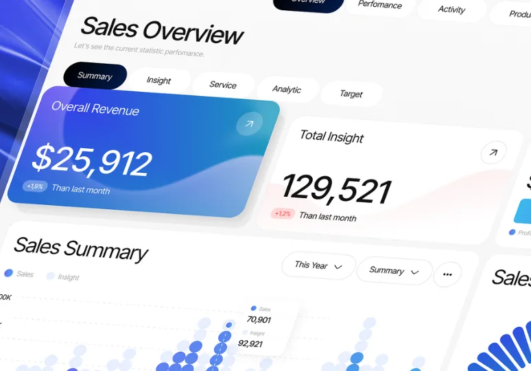 CRM Sales